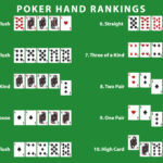 Poker sequence