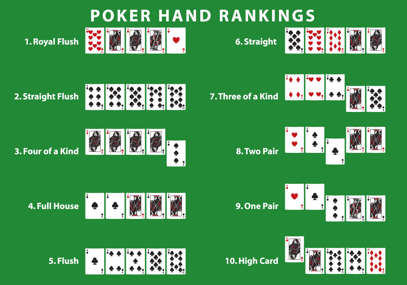 Poker sequence